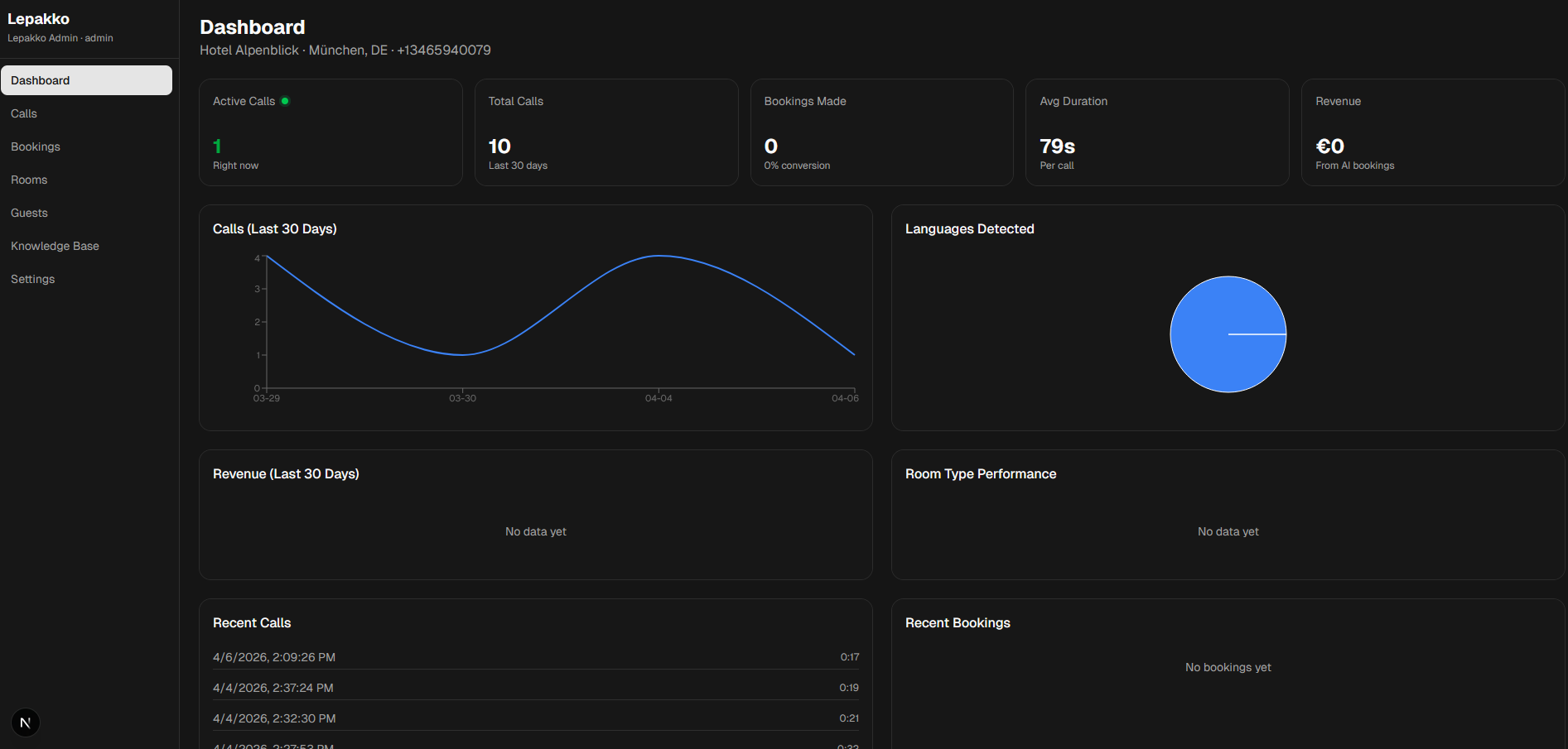 LEPAKKO web dashboard showing call activity, operational statistics, and configuration controls for hotel phone lines